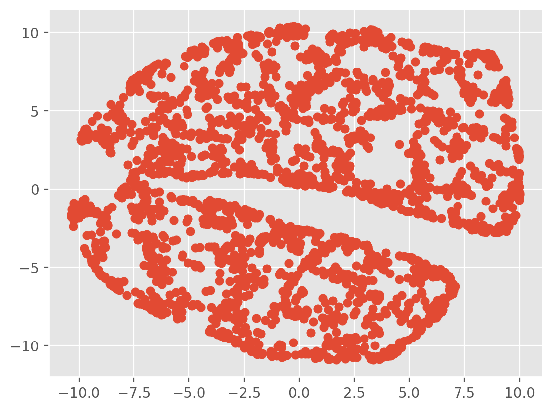 _images/Dimensionality_Reduction_Unsupervised_Learning_19_0.png