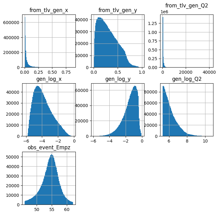 _images/Regression_Deep_Learning_20_0.png