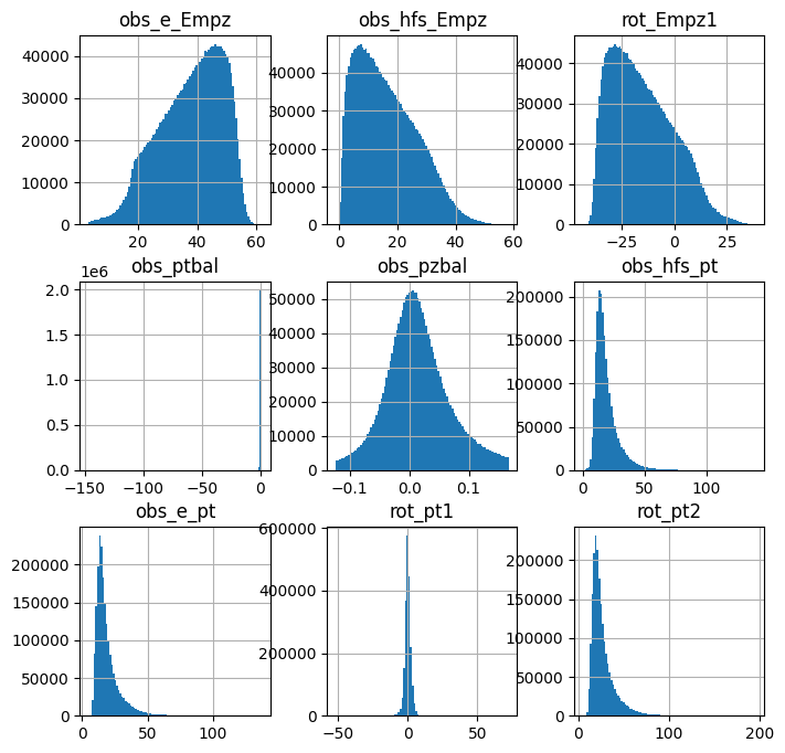 _images/Regression_Deep_Learning_22_0.png