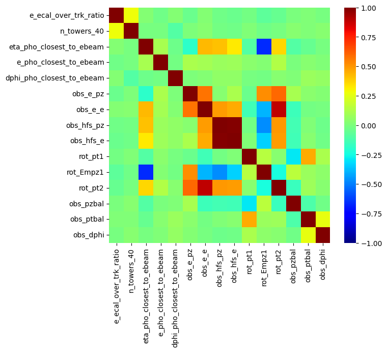 _images/Regression_Deep_Learning_26_0.png