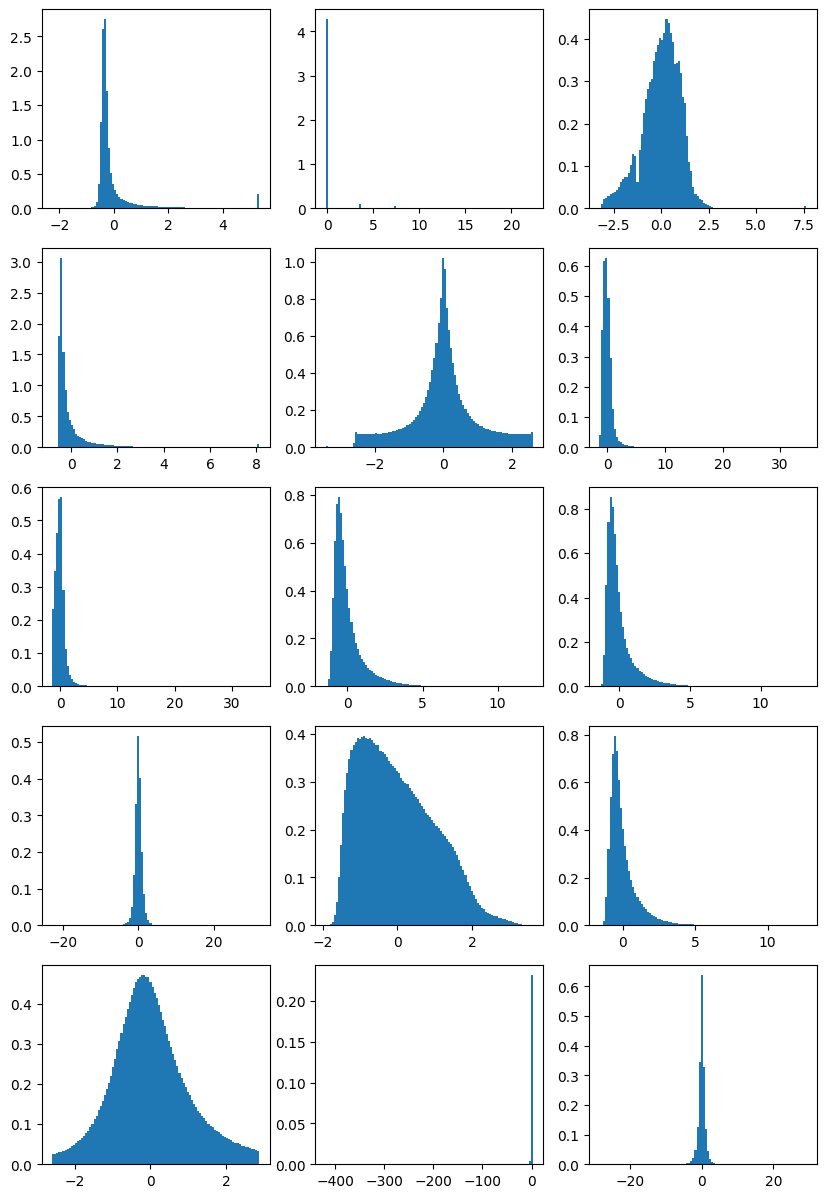 _images/Regression_Deep_Learning_30_0.png