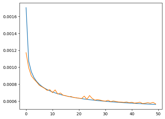 _images/Regression_Deep_Learning_34_1.png