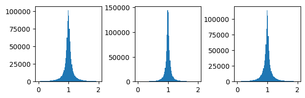 _images/Regression_Deep_Learning_38_0.png