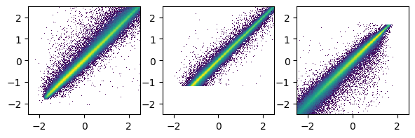 _images/Regression_Deep_Learning_39_0.png