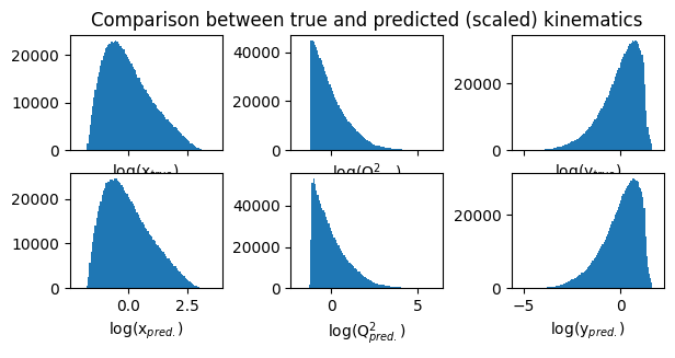 _images/Regression_Deep_Learning_40_0.png