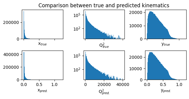 _images/Regression_Deep_Learning_42_0.png