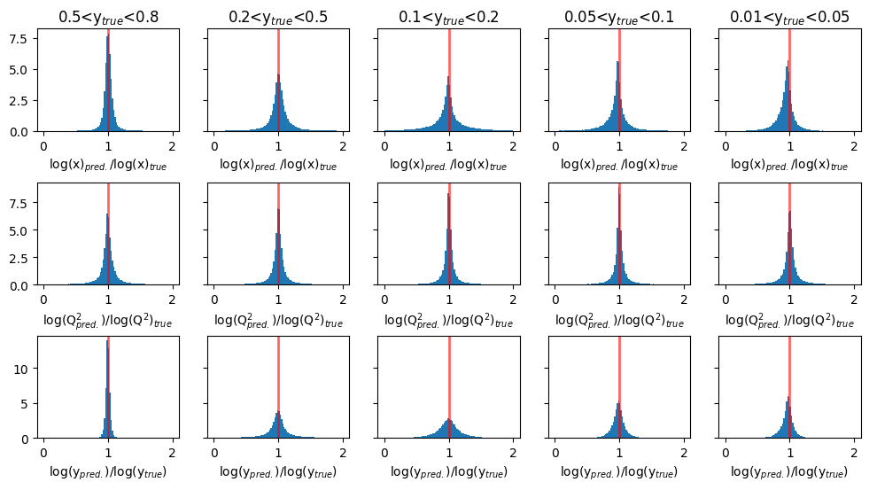 _images/Regression_Deep_Learning_44_0.png