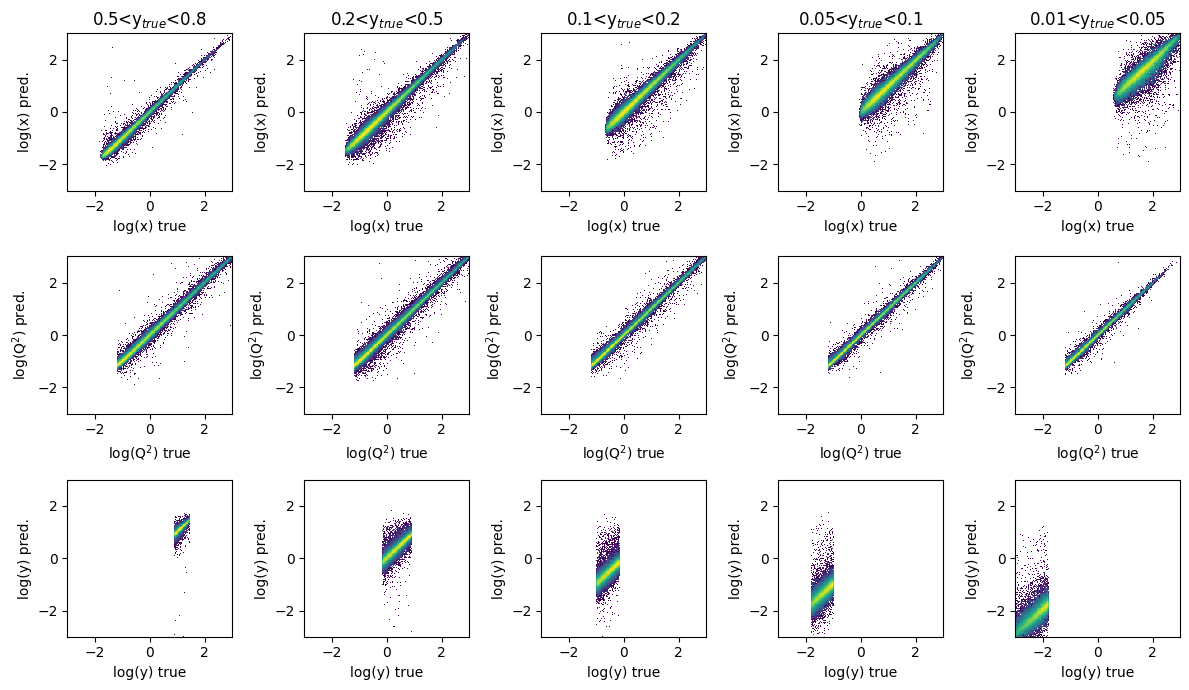 _images/Regression_Deep_Learning_45_0.png