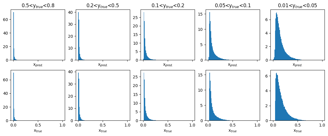 _images/Regression_Deep_Learning_47_0.png