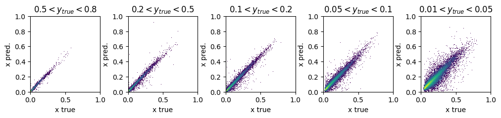 _images/Regression_Deep_Learning_48_0.png