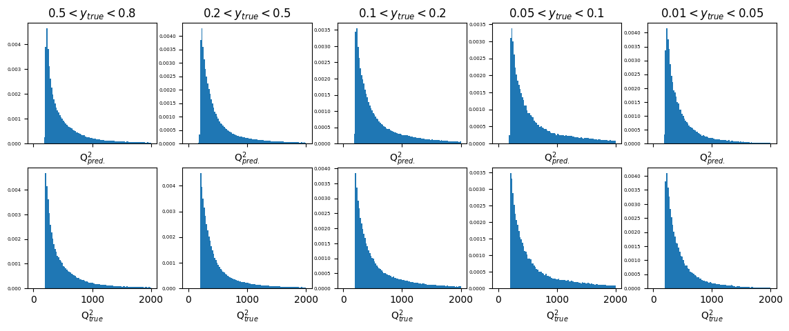 _images/Regression_Deep_Learning_50_0.png