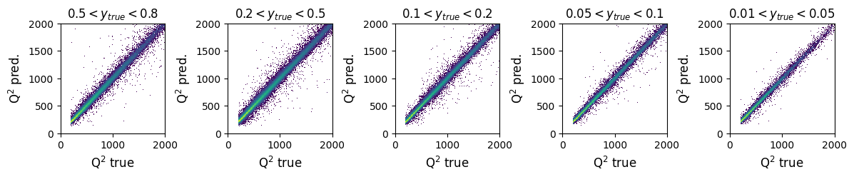 _images/Regression_Deep_Learning_51_0.png