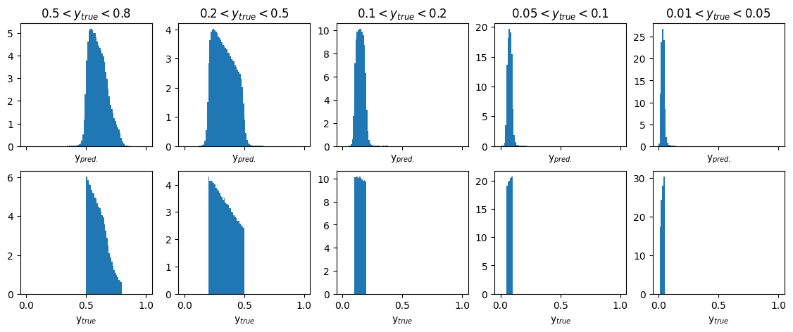 _images/Regression_Deep_Learning_53_0.png