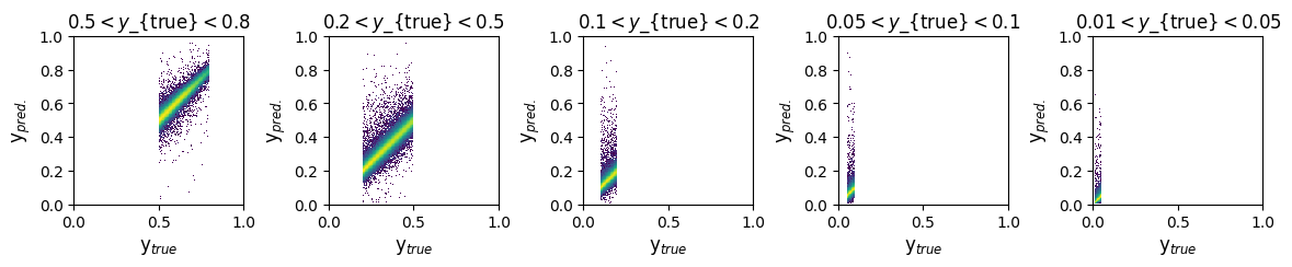 _images/Regression_Deep_Learning_54_0.png