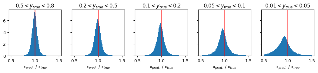 _images/Regression_Deep_Learning_56_0.png