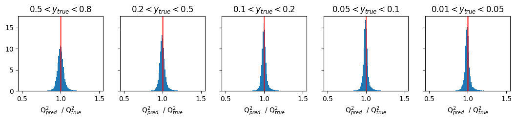 _images/Regression_Deep_Learning_58_0.png