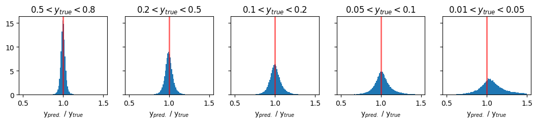 _images/Regression_Deep_Learning_60_0.png