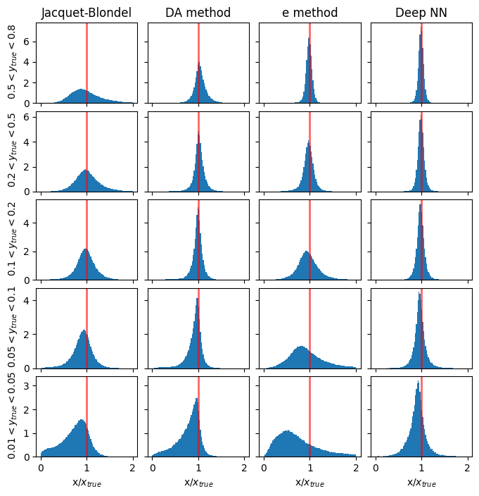 _images/Regression_Deep_Learning_63_0.png