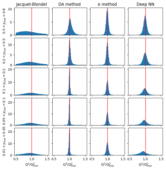 _images/Regression_Deep_Learning_65_0.png