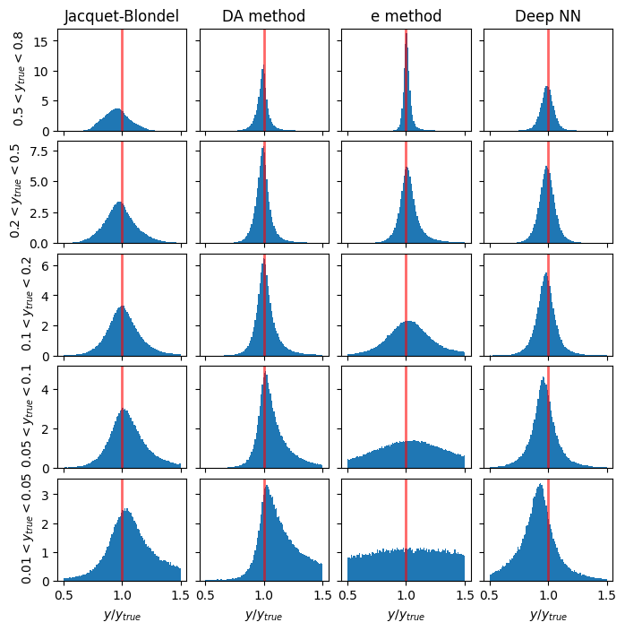 _images/Regression_Deep_Learning_67_0.png