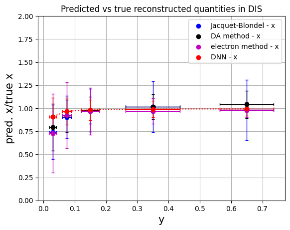 _images/Regression_Deep_Learning_69_0.png