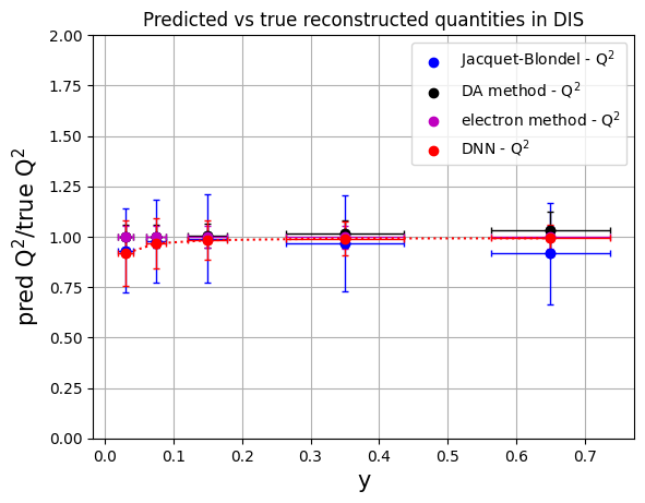 _images/Regression_Deep_Learning_70_0.png