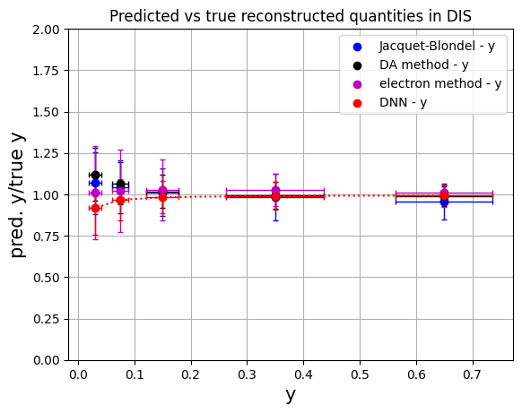 _images/Regression_Deep_Learning_71_0.png