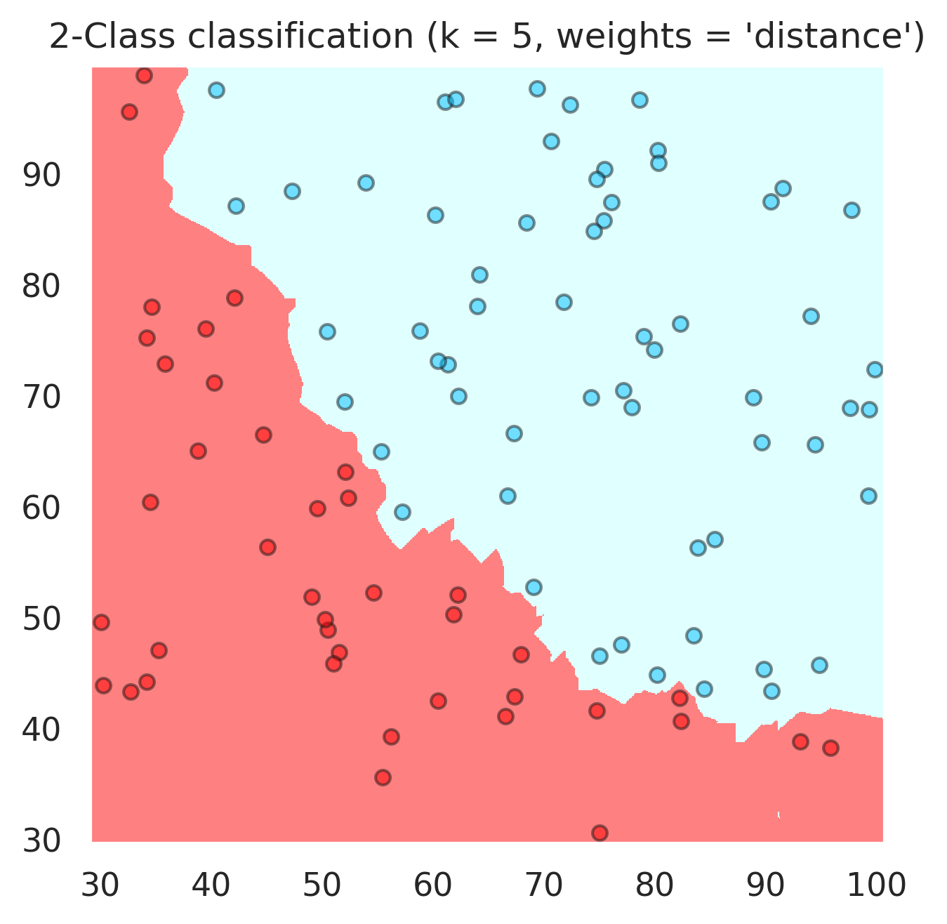 _images/Supervised_Learning_Logistic_Regression_35_2.png
