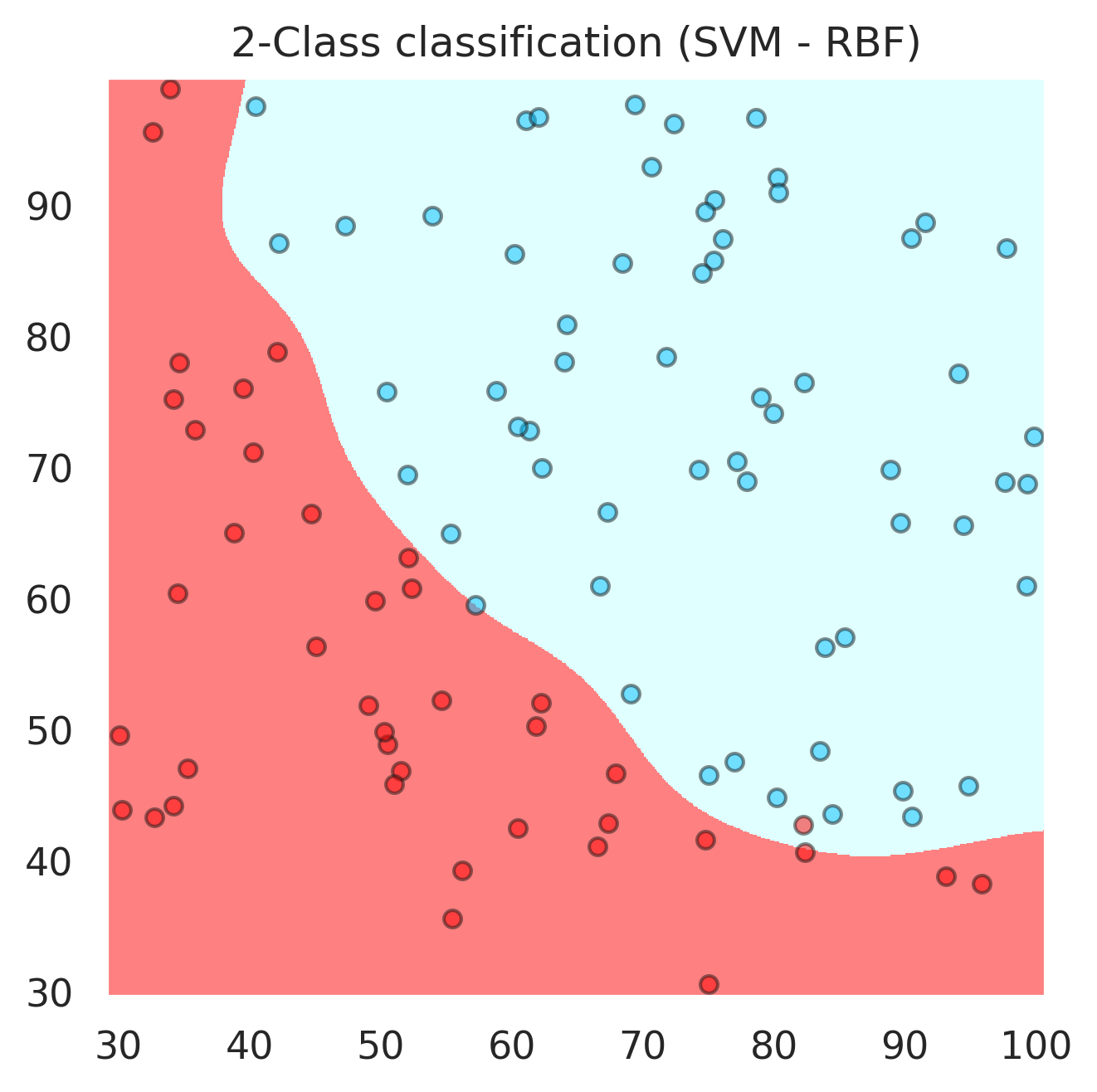_images/Supervised_Learning_Logistic_Regression_38_0.png