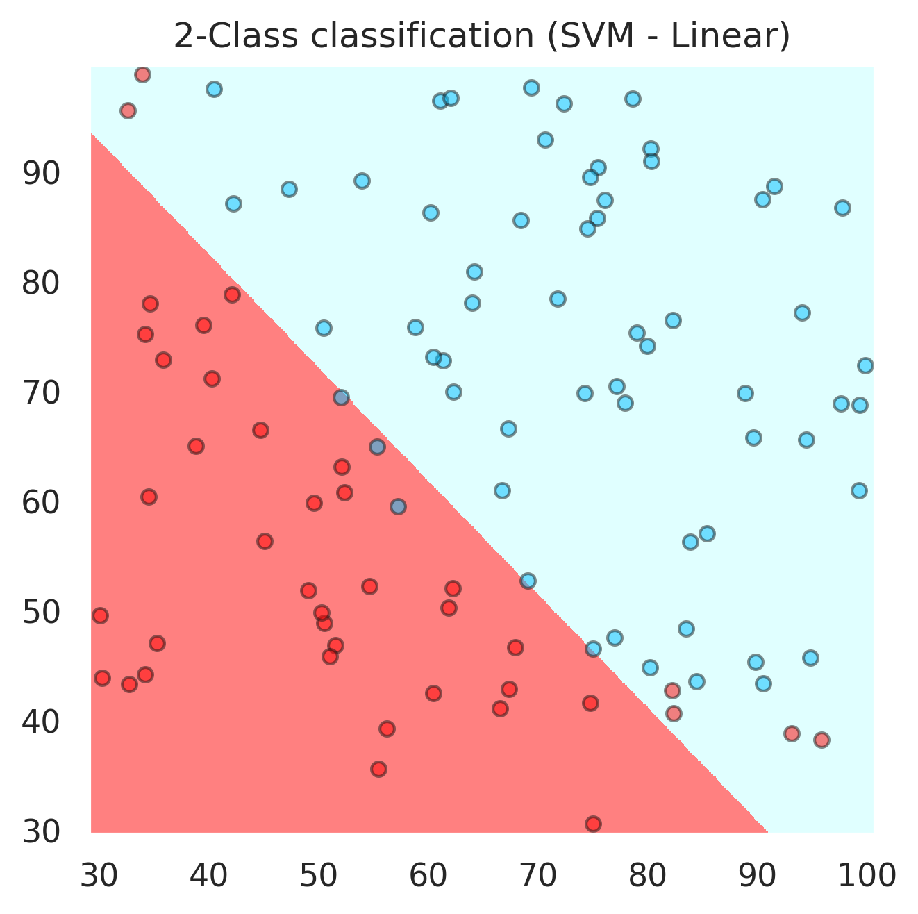 _images/Supervised_Learning_Logistic_Regression_40_0.png