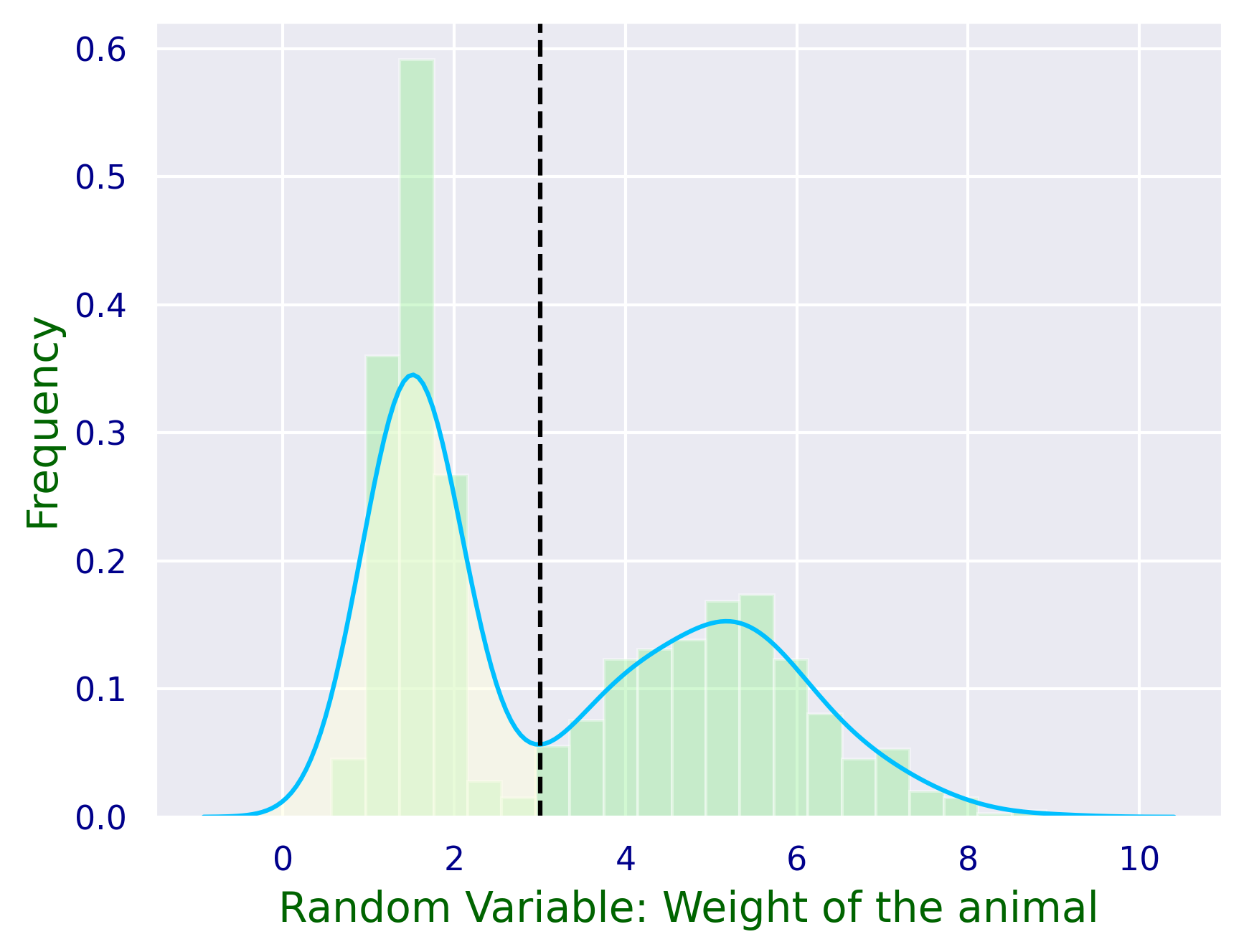 _images/Supervised_Learning_Logistic_Regression_9_1.png
